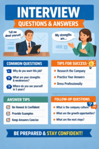 Account management Interview Questions and Answers